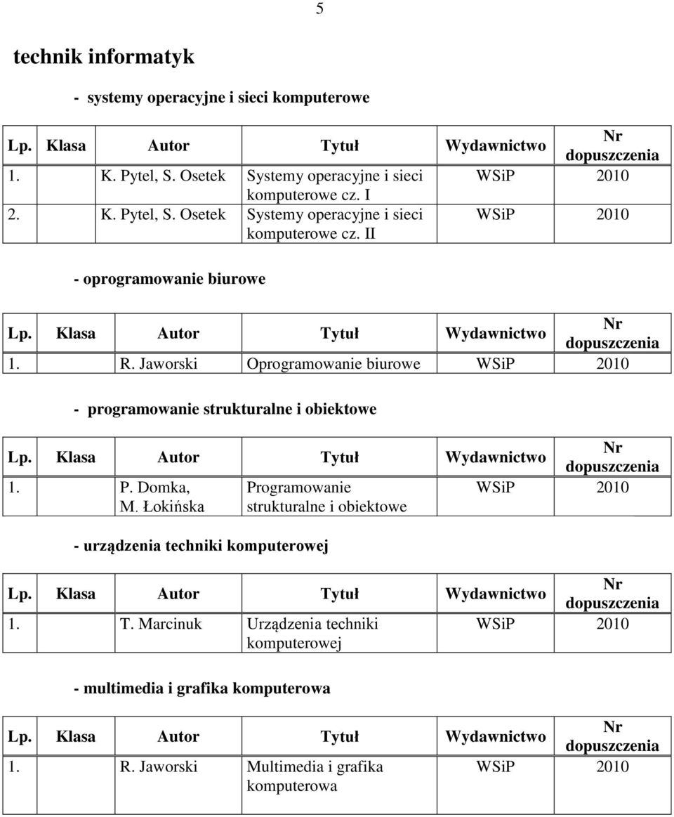 Domka, Programowanie 2010 M. Łokińska strukturalne i obiektowe - urządzenia techniki komputerowej 1. T.