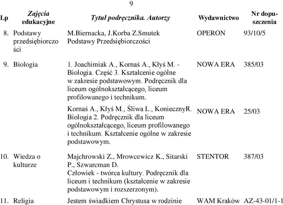 Podręcznik dla liceum Kształcenie ogólne w zakresie podstawowym. NOWA ERA NOWA ERA 385/03 25/03 10. Wiedza o kulturze Majchrowski Z., Mrowcewicz K., Sitarski P., Szwarcman D.