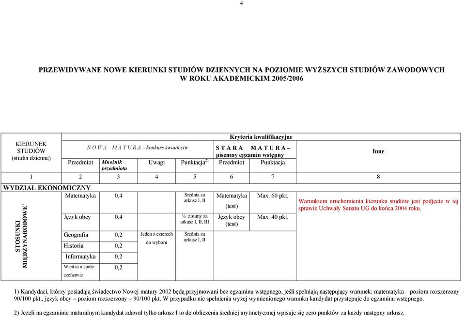 Geografia 0,2 Historia 0,2 Informatyka 0,2 Wiedza o społeczeństwie 0,2 Jeden z czterech do wyboru Średnia za arkusz I, II Matematyka (test) Język obcy (test) Max. 60 pkt. Max. 40 pkt.