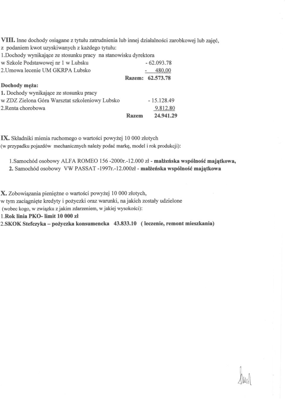 Dochody wynikające ze stosunku pracy w ZDZ Zielona Góra Warsztat szkoleniowy Lubsko - 15.128.49 2.Renta chorobowa 9.812.80 Razem 24.941.29 IX.