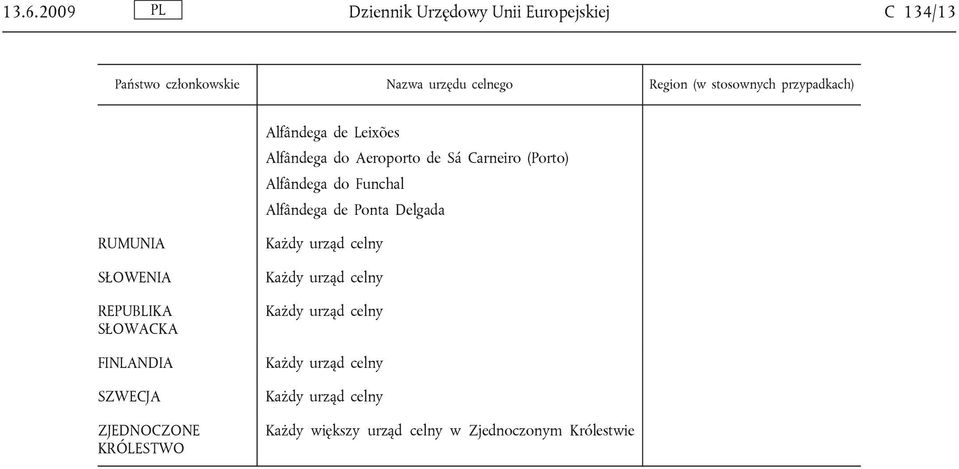 Alfândega de Ponta Delgada RUMUNIA SŁOWENIA REPUBLIKA SŁOWACKA FINLANDIA