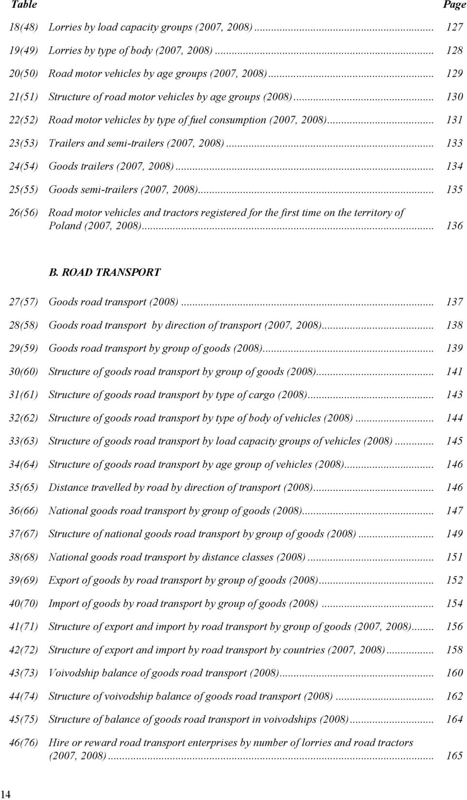 .. 133 24(54) Goods trilers (2007, 2008)...134 25(55) Goods semi-trilers (2007, 2008)... 135 26(56) Rod motor vehicles nd trctors registered for the first time on the territory of Polnd (2007, 2008).