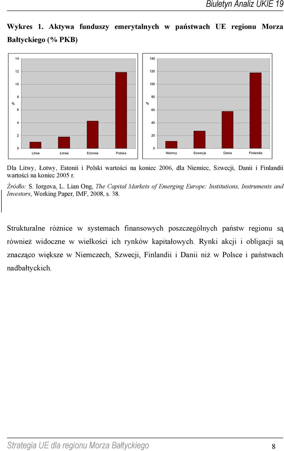 Litwy, Łotwy, Estonii i Polski wartości na koniec 2006, dla Niemiec, Szwecji, Danii i Finlandii wartości na koniec 2005 r. Źródło: S. Iorgova, L.