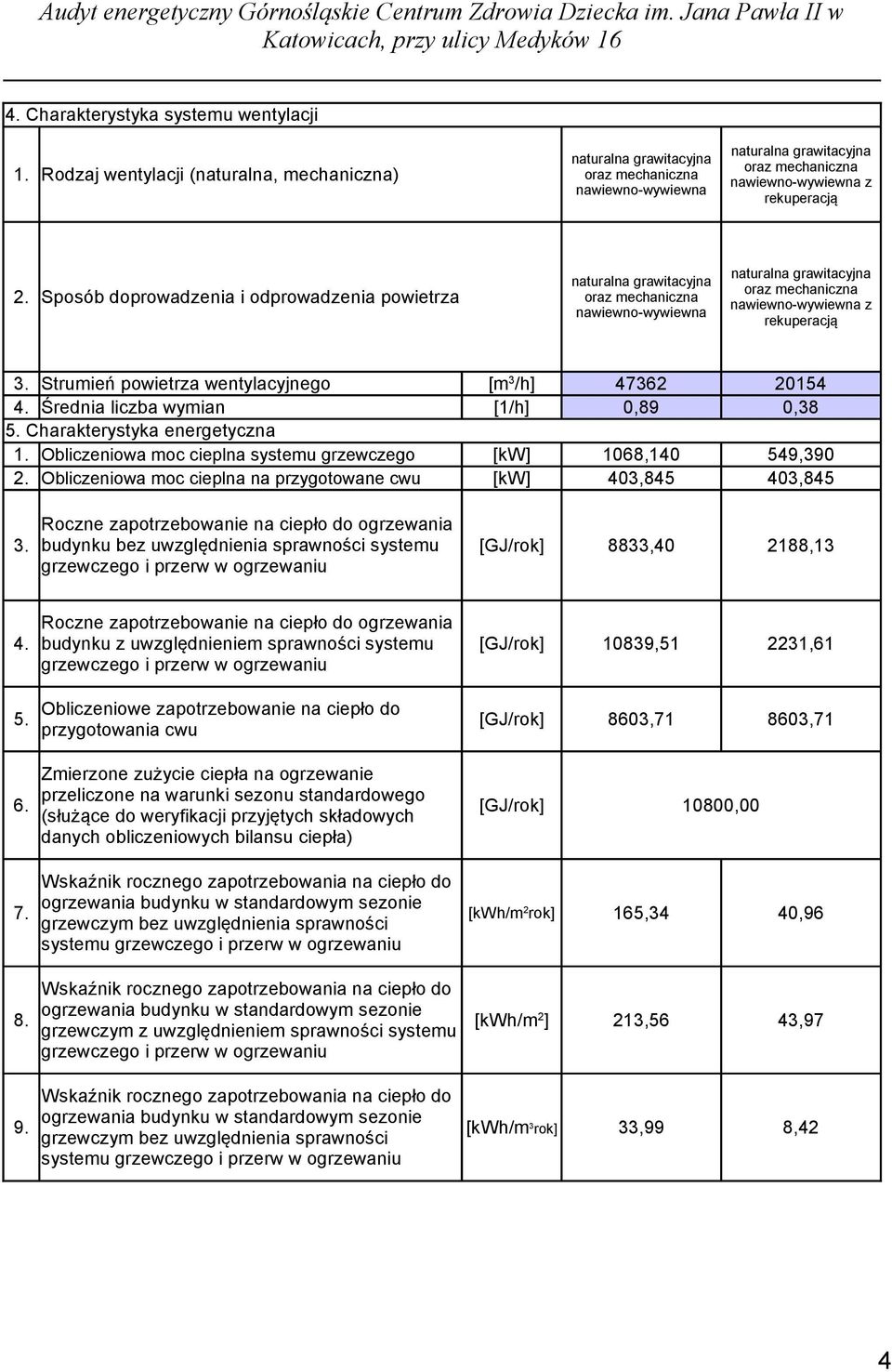 Sposób doprowadzenia i odprowadzenia powietrza naturalna grawitacyjna oraz mechaniczna nawiewno-wywiewna naturalna grawitacyjna oraz mechaniczna nawiewno-wywiewna z rekuperacją 3.