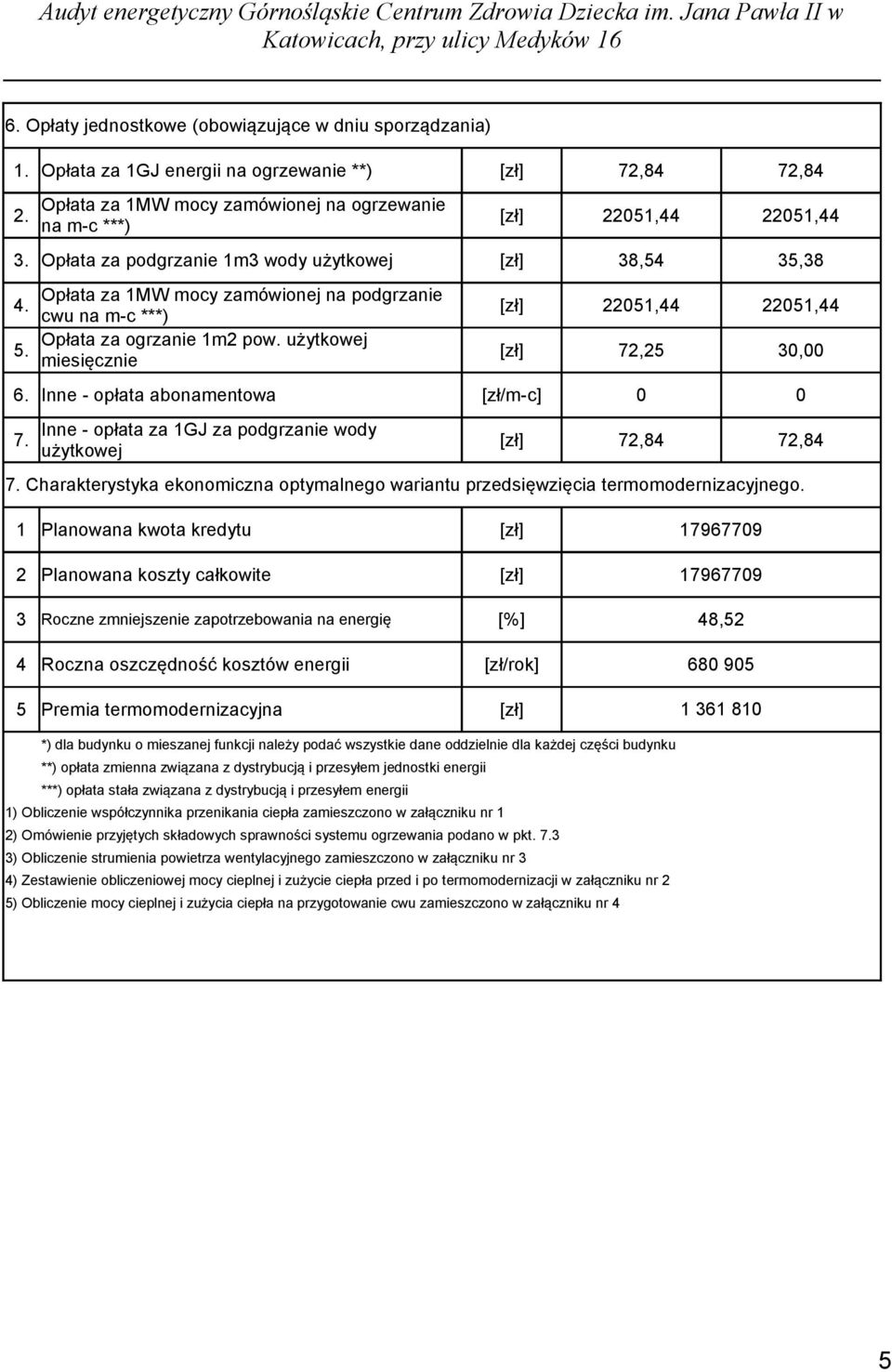 Opłata za podgrzanie 1m3 wody użytkowej [zł] 38,54 35,38 4. Opłata za 1MW mocy zamówionej na podgrzanie cwu na m-c ***) [zł] 22051,44 22051,44 5. Opłata za ogrzanie 1m2 pow.