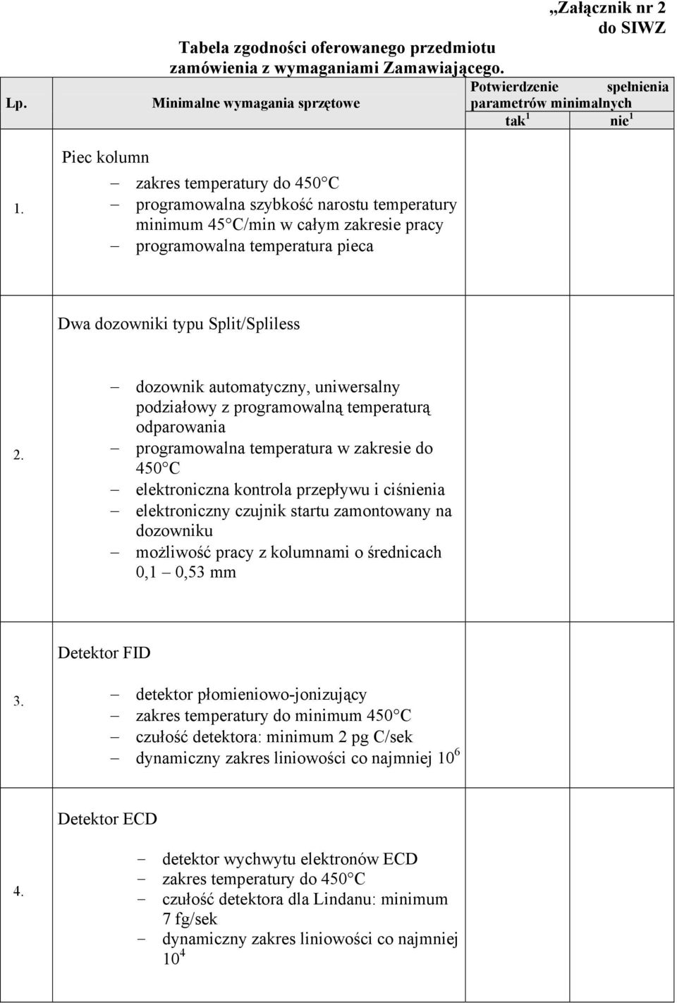 Potwierdzenie spełnienia parametrów minimalnych tak 1 nie 1 Dwa dozowniki typu Split/Spliless 2.