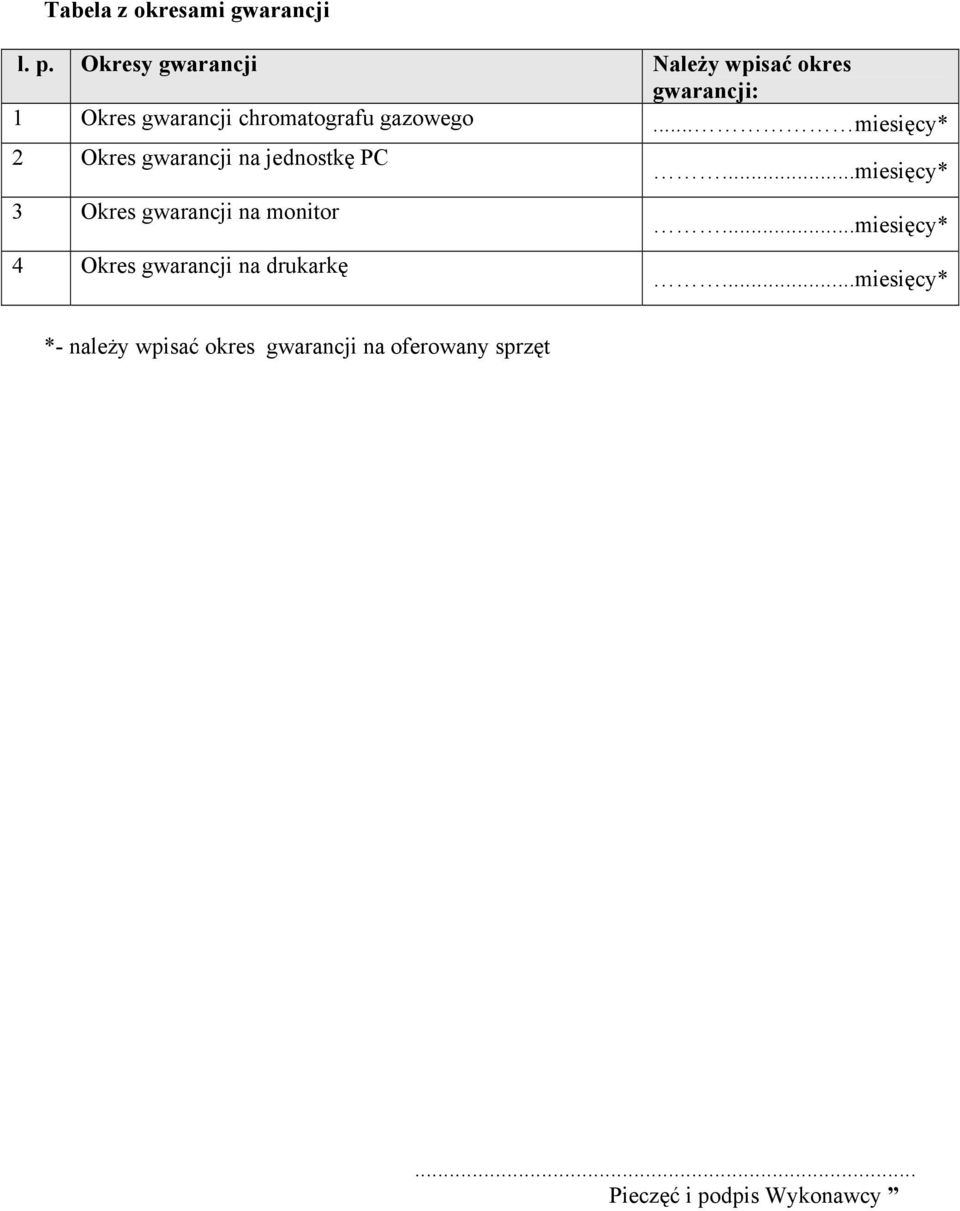 chromatografu gazowego.