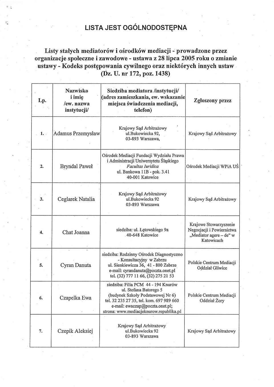 nr 172, poz. 1438) Lp. Nazwisko iimig lew,narwt instytucjv Siedziba nediatora /instytucj i/ (adres zamieszkania, ew. wskazanie miejsca Swiadczenia mediacji, telefon) Zgloszony przez l.