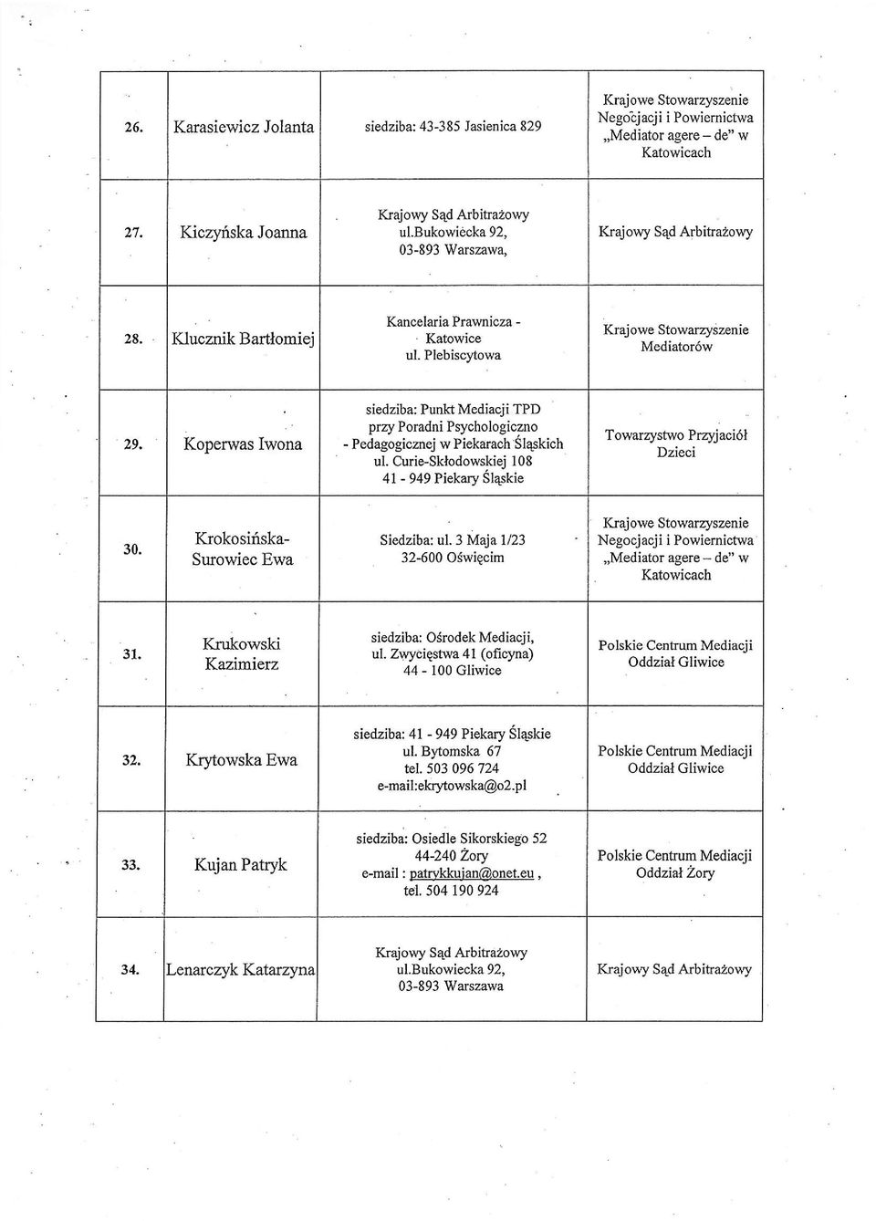 Plebiscytowa Kraj owe Stowarzyszenie Mediator6w ' to Koperwas Iwona siedziba: Punkt Mediacji TPD przy Poradni Psychologiczno - Pedagogicmej w Piekarach Slq5kich ul.