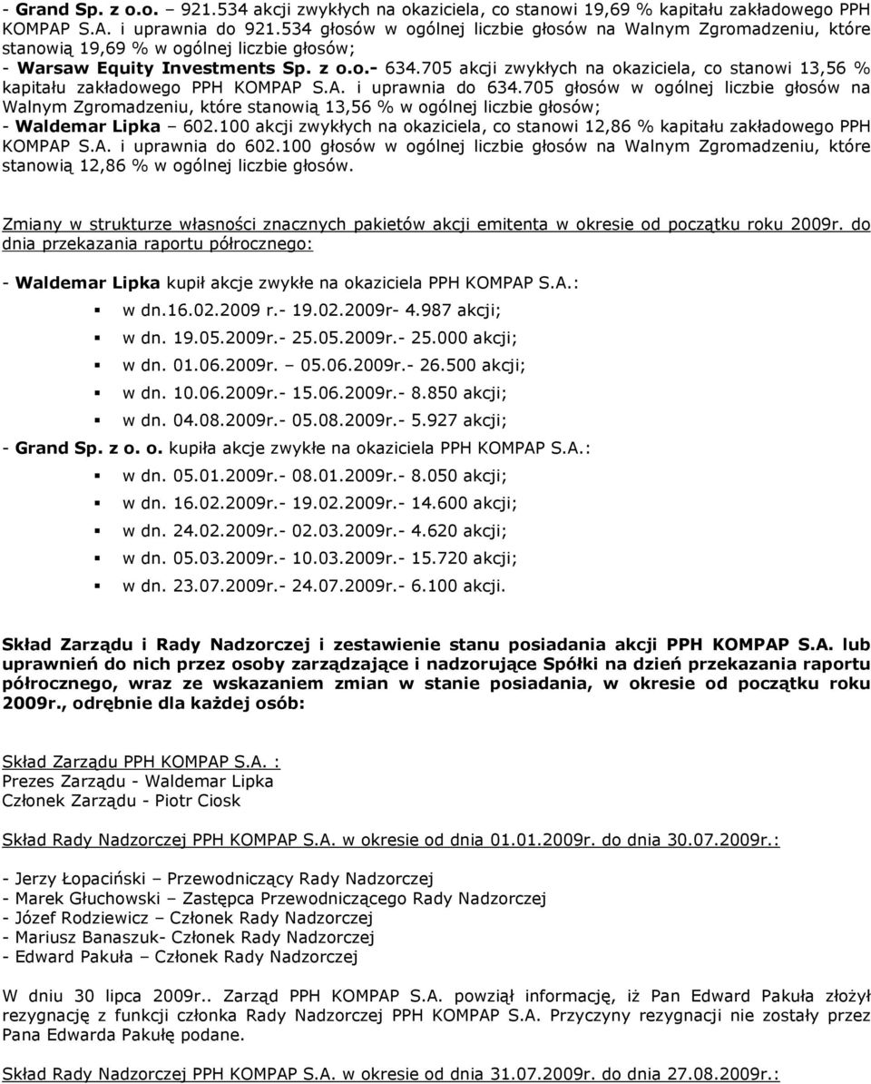 705 akcji zwykłych na okaziciela, co stanowi 13,56 % kapitału zakładowego PPH KOMPAP S.A. i uprawnia do 634.