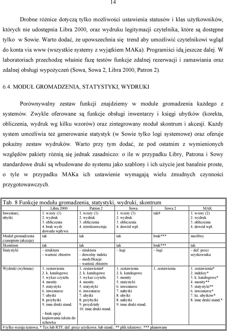 W laboratoriach przechodzę właśnie fazę testów funkcje zdalnej rezerwacji i zamawiania oraz zdalnej obsługi wypożyczeń (Sowa, Sowa 2, Libra 2000, Patron 2). 6.4.