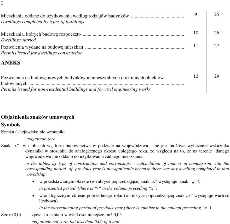 .. Permits issued for non-residential buildings and for civil engineering works 12 29 Objaśnienia znaków umownych Symbols Kreska ( ) zjawisko nie wystąpiło magnitude zero.