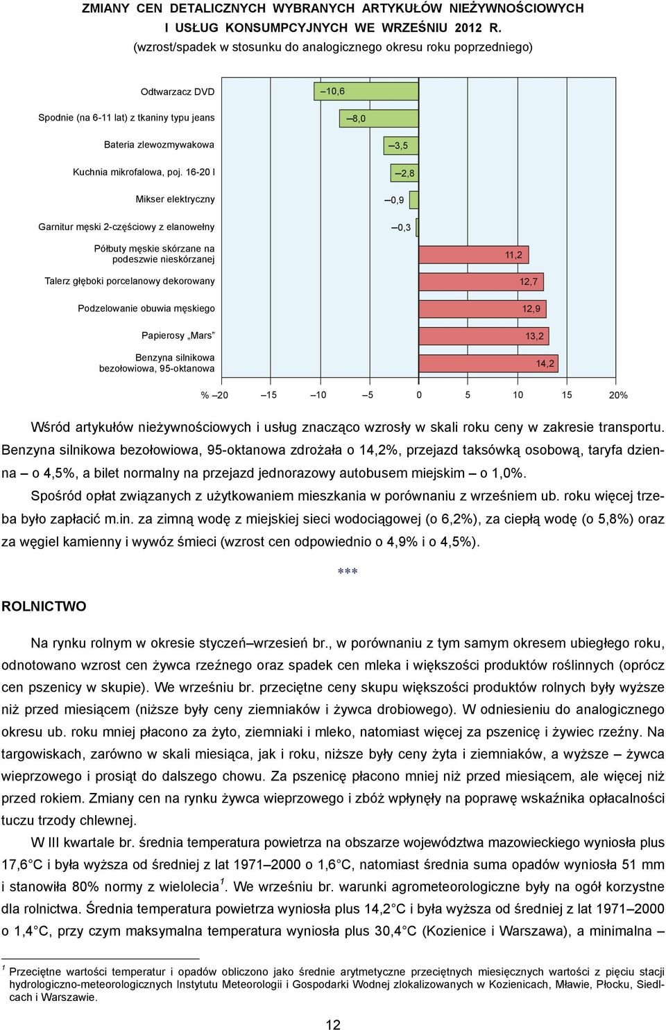 16-20 l Mikser elektryczny Garnitur męski 2-częściowy z elanowełny 3,5 2,8 0,9 0,3 Półbuty męskie skórzane na podeszwie nieskórzanej 11,2 Talerz głęboki porcelanowy dekorowany 12,7 Podzelowanie