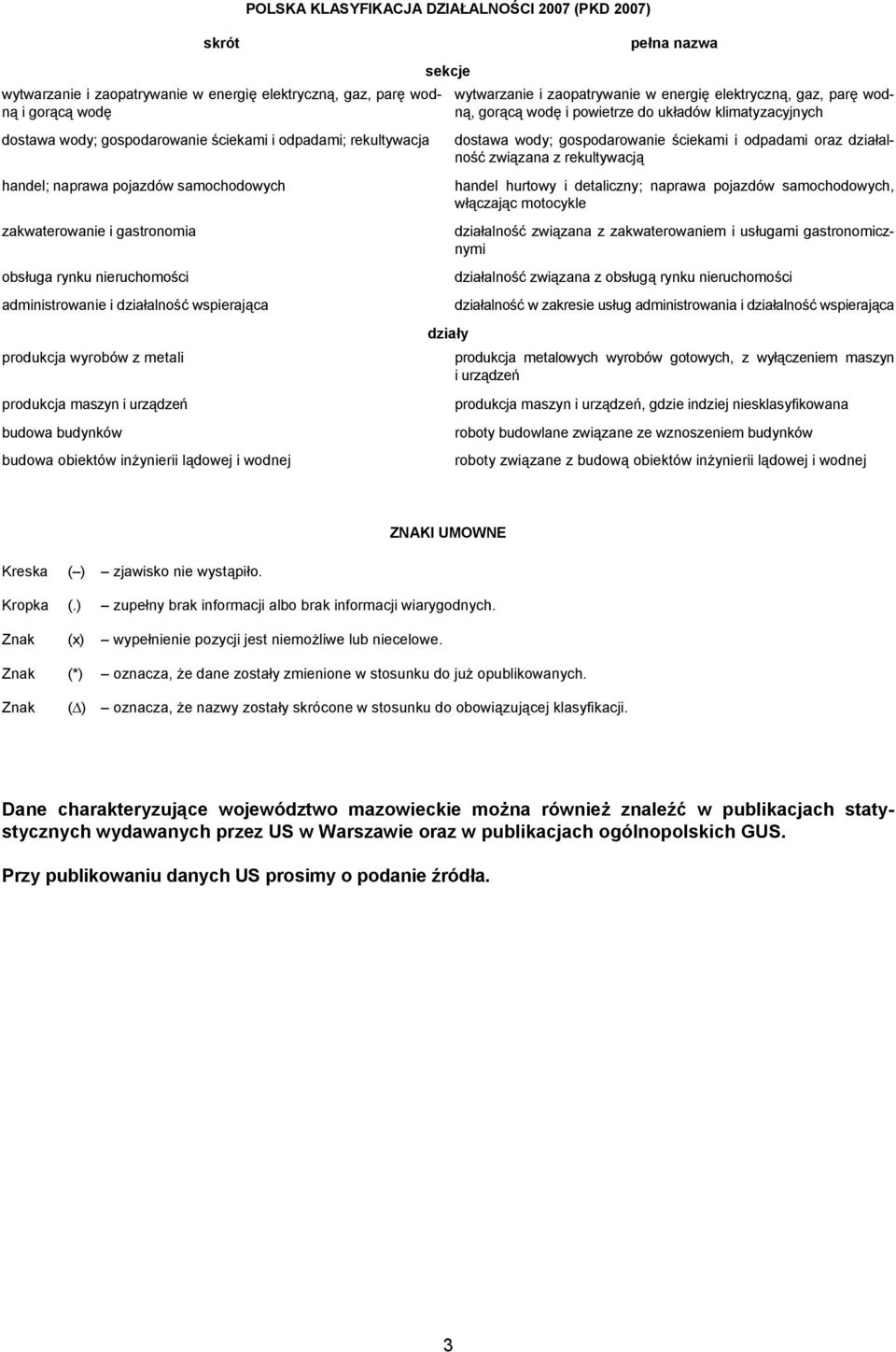 lądowej i wodnej POLSKA KLASYFIKACJA DZIAŁALNOŚCI 2007 (PKD 2007) sekcje pełna nazwa wytwarzanie i zaopatrywanie w energię elektryczną, gaz, parę wodną, gorącą wodę i powietrze do układów