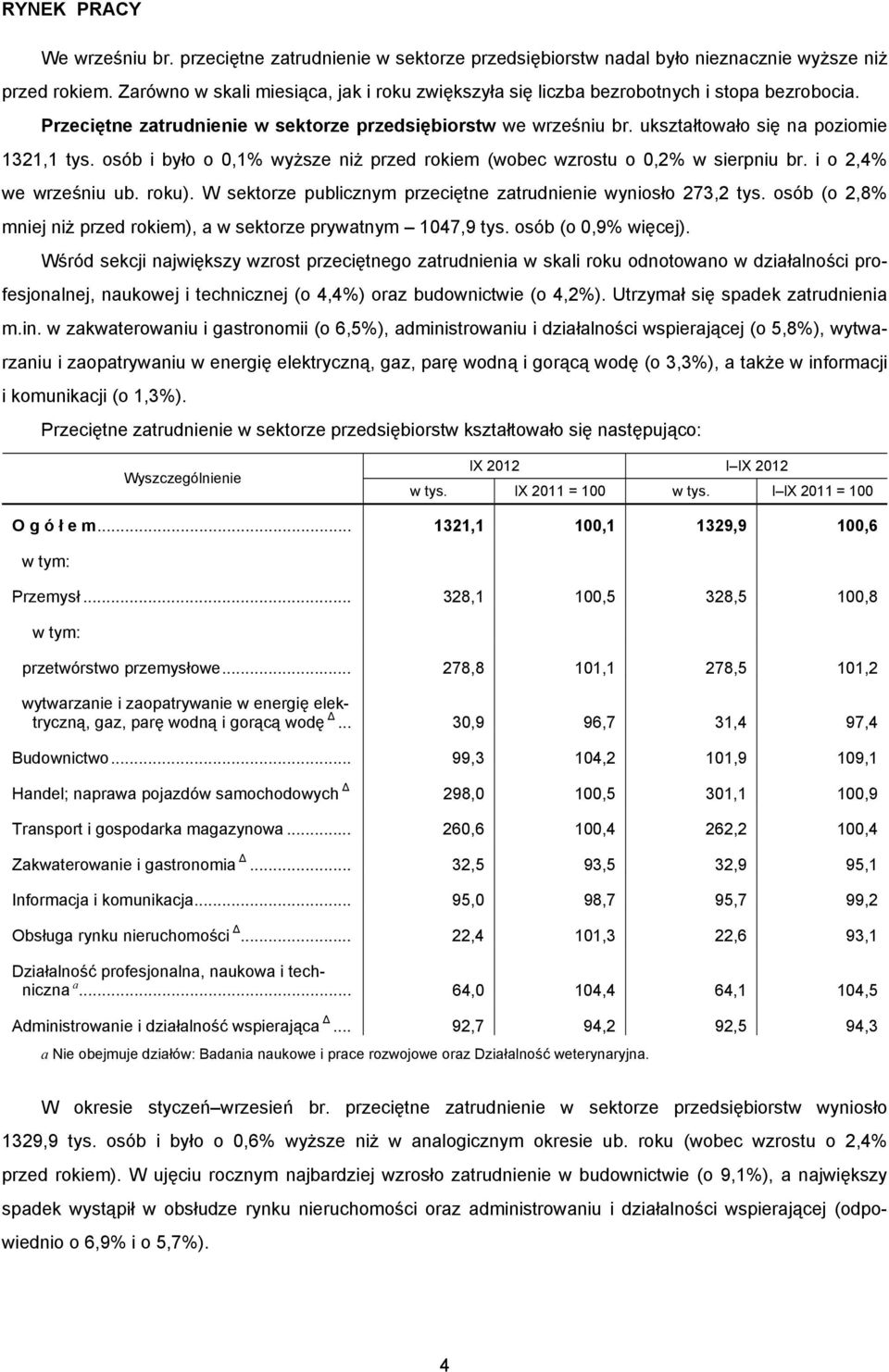 osób i było o 0,1% wyższe niż przed rokiem (wobec wzrostu o 0,2% w sierpniu br. i o 2,4% we wrześniu ub. roku). W sektorze publicznym przeciętne zatrudnienie wyniosło 273,2 tys.