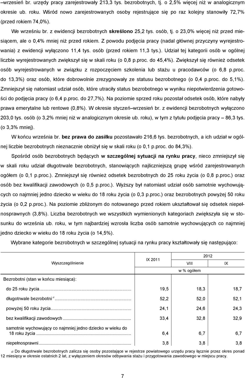 o 23,0% więcej niż przed miesiącem, ale o 0,4% mniej niż przed rokiem. Z powodu podjęcia pracy (nadal głównej przyczyny wyrejestrowania) 