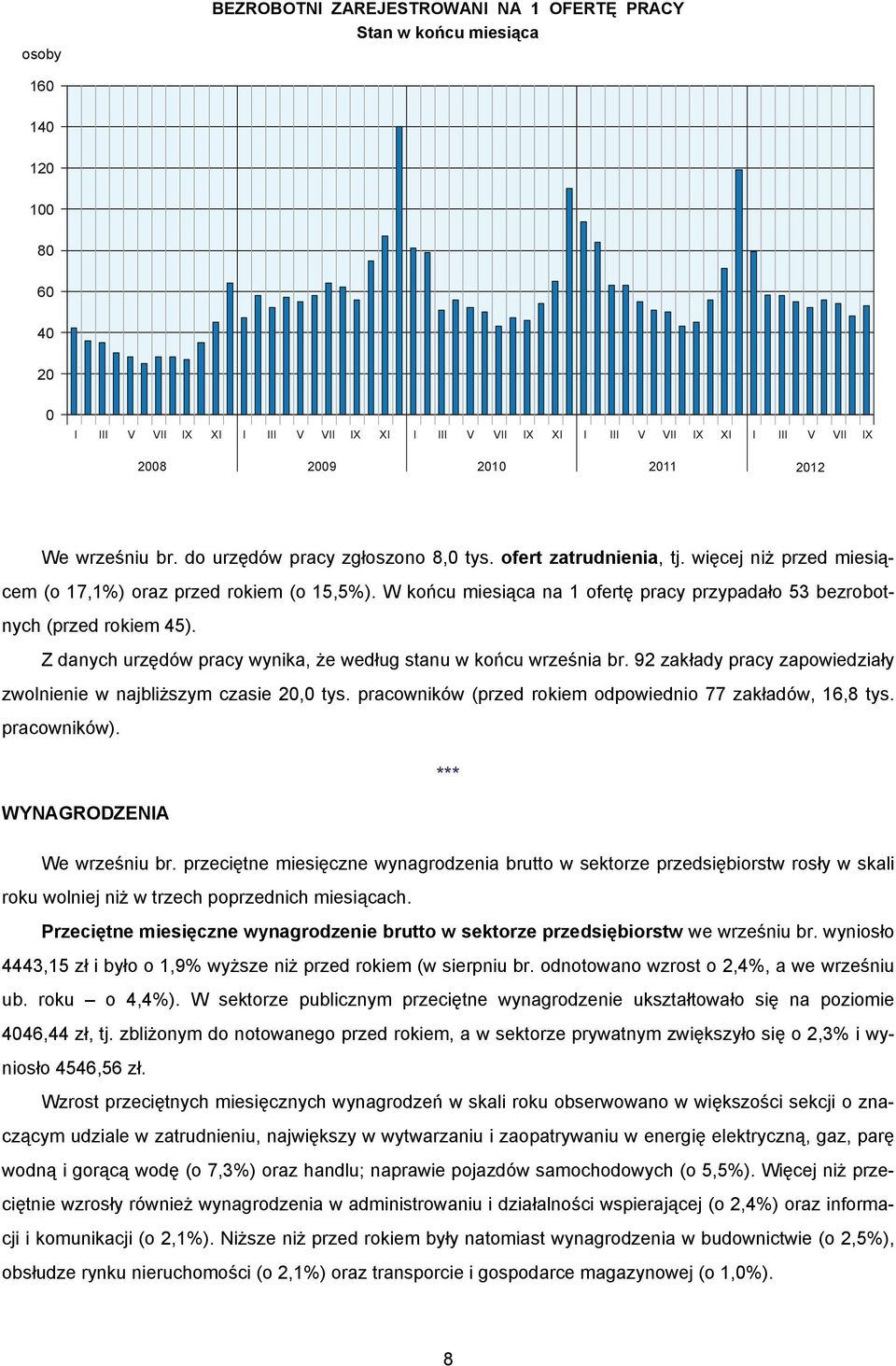 W końcu miesiąca na 1 ofertę pracy przypadało 53 bezrobotnych (przed rokiem 45). Z danych urzędów pracy wynika, że według stanu w końcu września br.