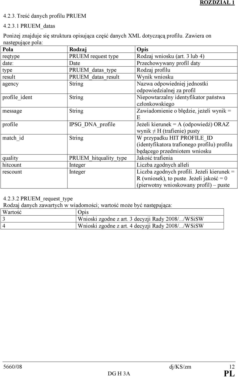 3 lub 4) date: Date Przechowywany profil daty type PRUEM_datas_type Rodzaj profilu result PRUEM_datas_result Wynik wniosku agency String Nazwa odpowiedniej jednostki odpowiedzialnej za profil