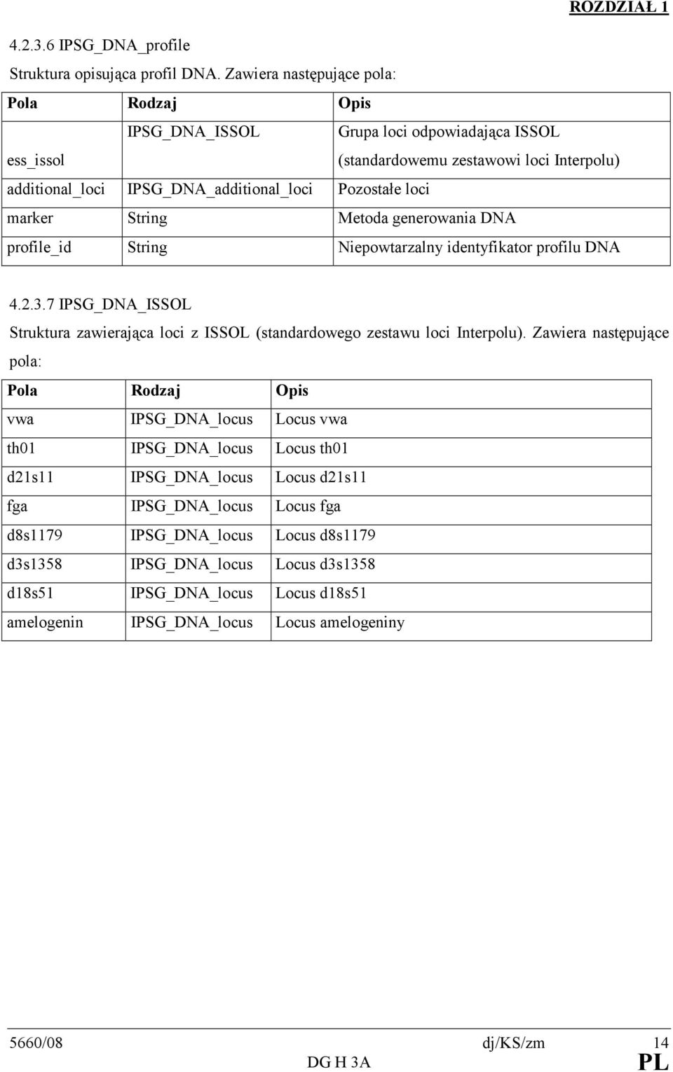 marker String Metoda generowania DNA profile_id String Niepowtarzalny identyfikator profilu DNA 4.2.3.7 IPSG_DNA_ISSOL Struktura zawierająca loci z ISSOL (standardowego zestawu loci Interpolu).