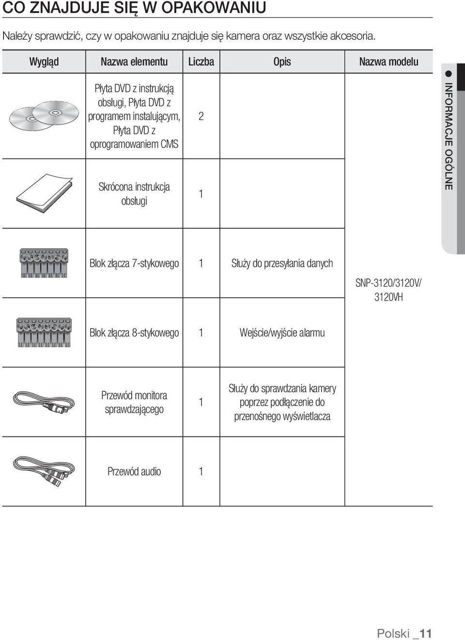 CMS Skrócona instrukcja obsługi 2 1 INFORMACJE OGÓLNE Blok złącza 7-stykowego 1 Służy do przesyłania danych SNP-3120/3120V/ 3120VH Blok złącza