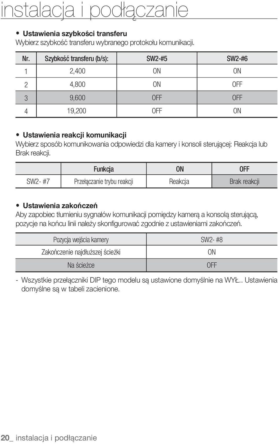 sterującej: Reakcja lub Brak reakcji.