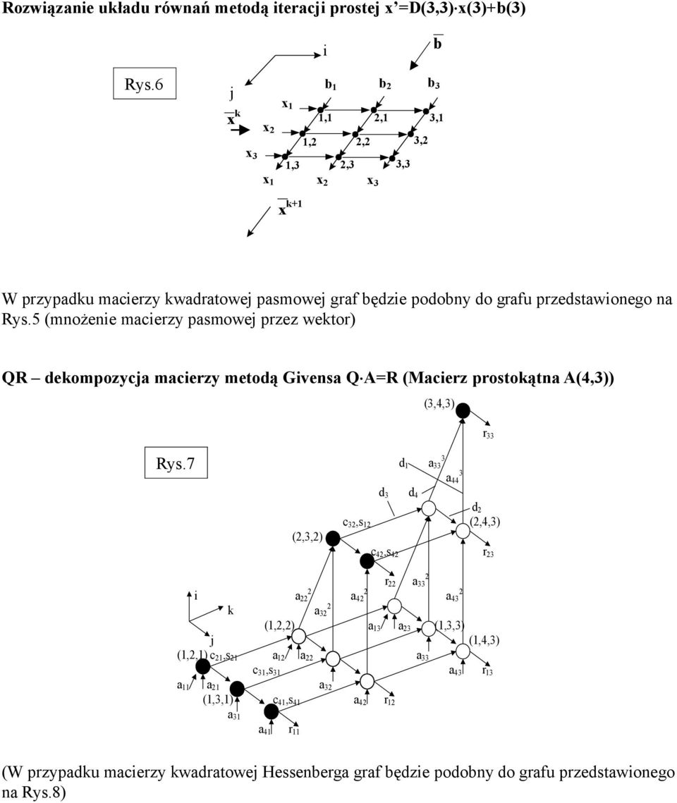 5 (mnożene macerzy pasmowej przez wektor) QR dekompozycja macerzy metodą Gvensa Q A=R (Macerz prostokątna A(4,3)) (3,4,3) r 33 Rys.