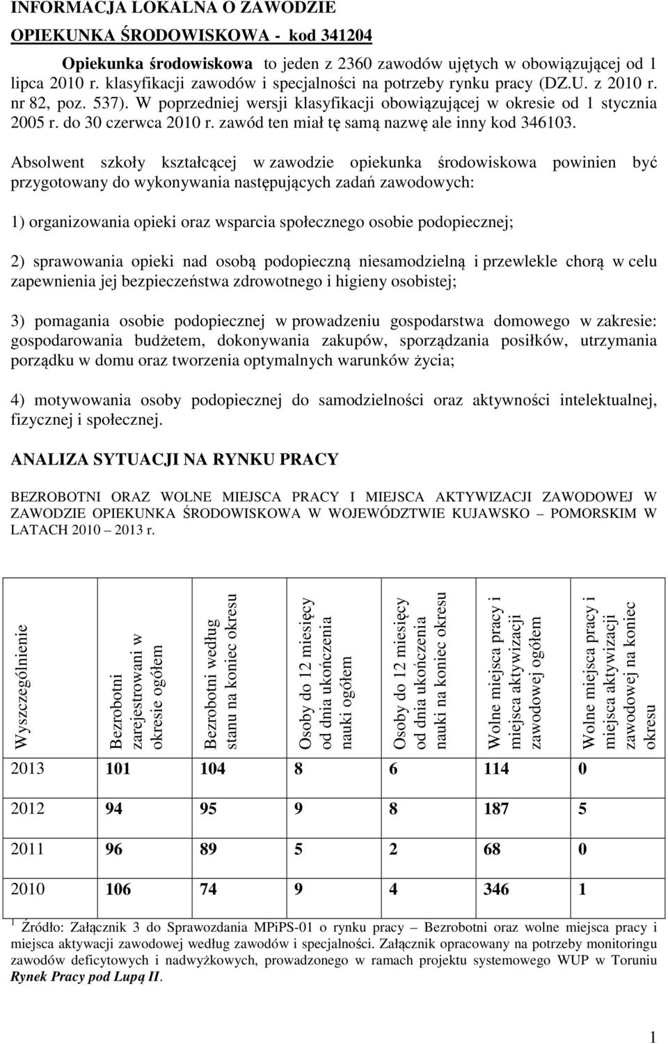 zawód ten miał tę samą nazwę ale inny kod 346103.