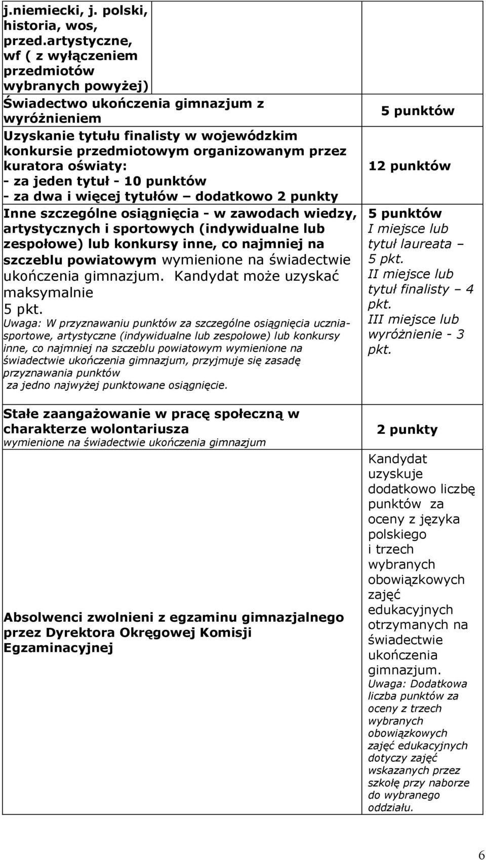 kuratora oświaty: - za jeden tytuł - 10 punktów - za dwa i więcej tytułów dodatkowo 2 punkty Inne szczególne osiągnięcia - w zawodach wiedzy, artystycznych i sportowych (indywidualne lub zespołowe)