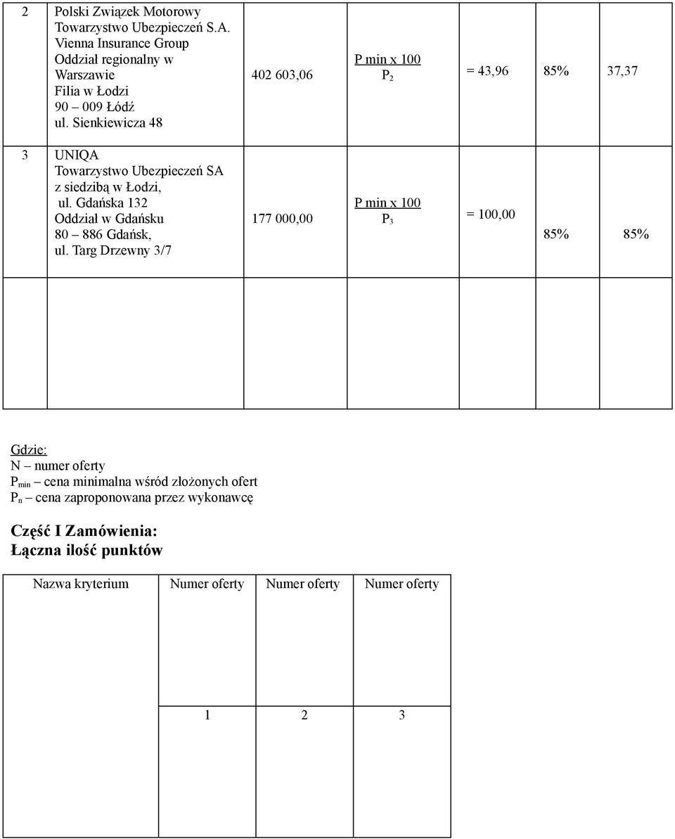 Sienkiewicza 48 402 603,06 P 2 = 43,96 85% 37,37 3 UNIQA Towarzystwo Ubezpieczeń SA z siedzibą w Łodzi, ul.