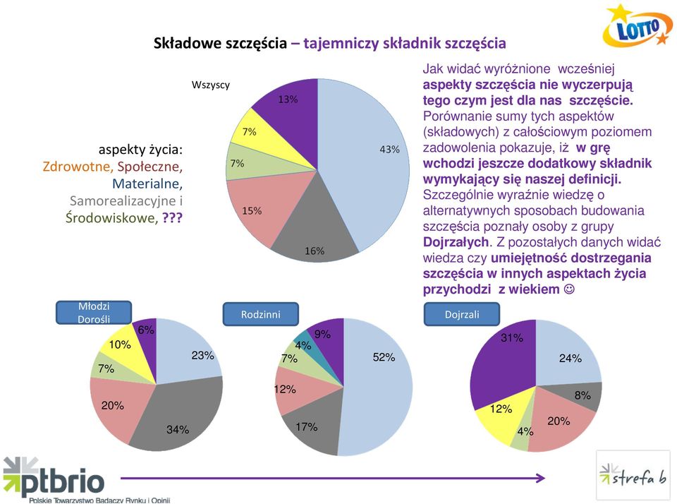 wyczerpują tego czym jest dla nas szczęście.