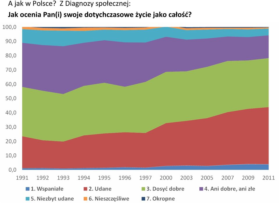 Jak ocenia Pan(i) swoje