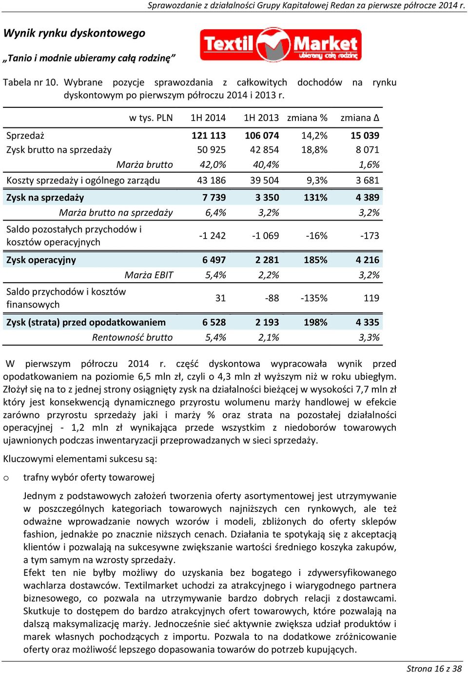 504 9,3% 3 681 Zysk na sprzedaży 7 739 3 350 131% 4 389 Marża brutt na sprzedaży 6,4% 3,2% 3,2% Sald pzstałych przychdów i ksztów peracyjnych -1 242-1 069-16% -173 Zysk peracyjny 6 497 2 281 185% 4