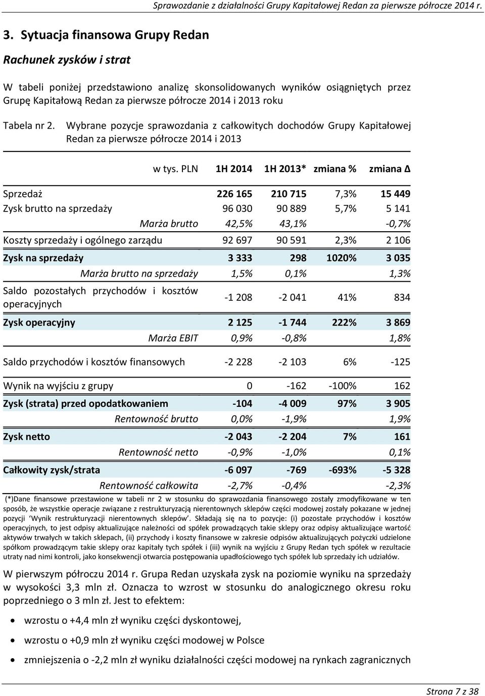 PLN 1H 2014 1H 2013* zmiana % zmiana Δ Sprzedaż 226 165 210 715 7,3% 15 449 Zysk brutt na sprzedaży 96 030 90 889 5,7% 5 141 Marża brutt 42,5% 43,1% -0,7% Kszty sprzedaży i gólneg zarządu 92 697 90