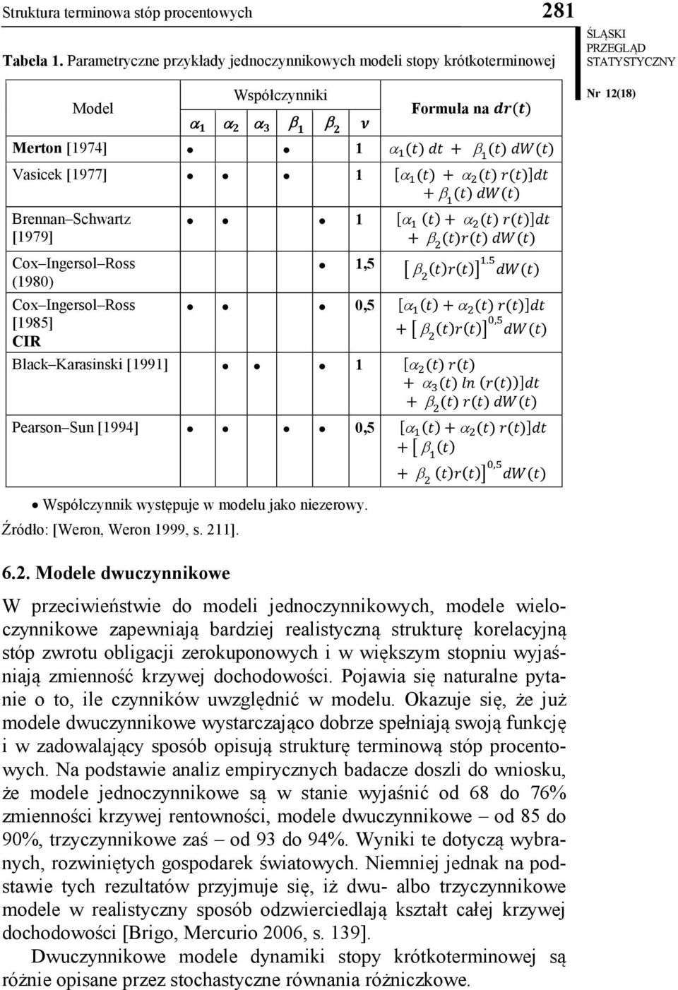 + α 2 (t) r(t)]dt + β 1 (t) dw(t) Brennan Schwartz [1979] Cox Ingersol Ross (1980) Cox Ingersol Ross [1985] CIR 1 [α 1 (t) + α 2 (t) r(t)]dt + β 2 (t)r(t) dw(t) 1,5 β 2 (t)r(t) 1.