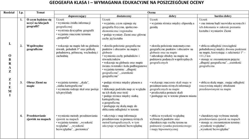 braz iemi na mapie wymienia źródła informacji geograficznej wyróżnia dyscypliny geografii wyjaśnia znaczenie terminu geografia wskazuje na mapie lub na globusie równik, południk 0 oraz półkulę