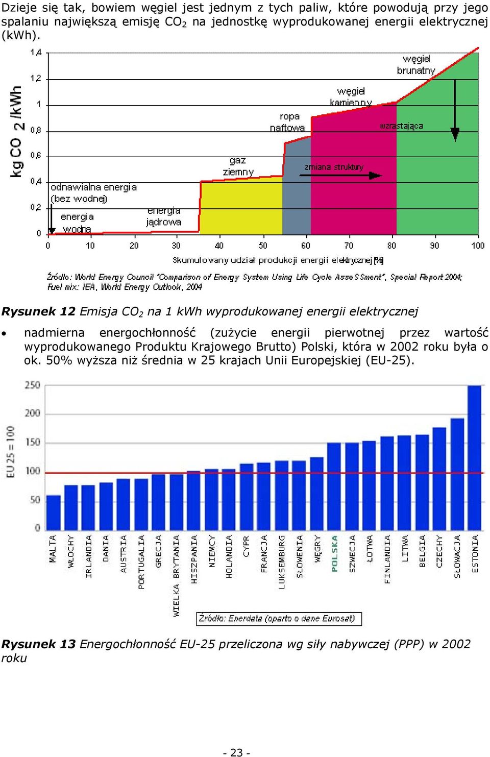 Rysunek 12 Emisja CO 2 na 1 kwh wyprodukowanej energii elektrycznej nadmierna energochłonność (zużycie energii pierwotnej przez