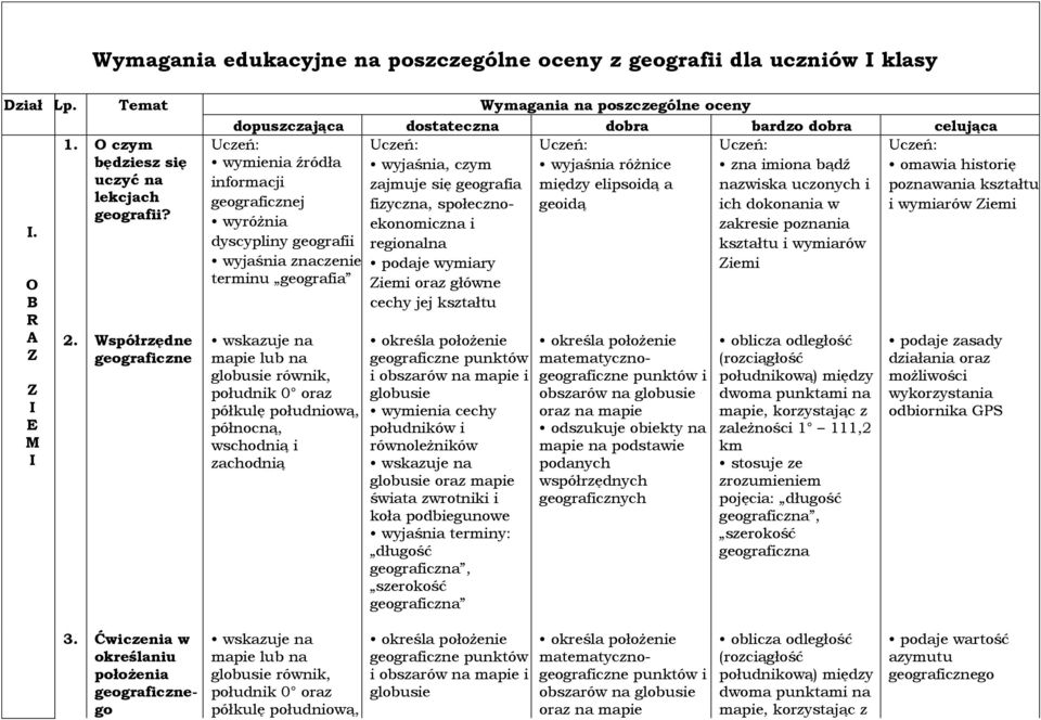 Współrzędne geograficzne Uczeń: wymienia źródła informacji geograficznej wyróżnia dyscypliny geografii terminu geografia wskazuje na mapie lub na globusie równik, południk 0 oraz półkulę południową,