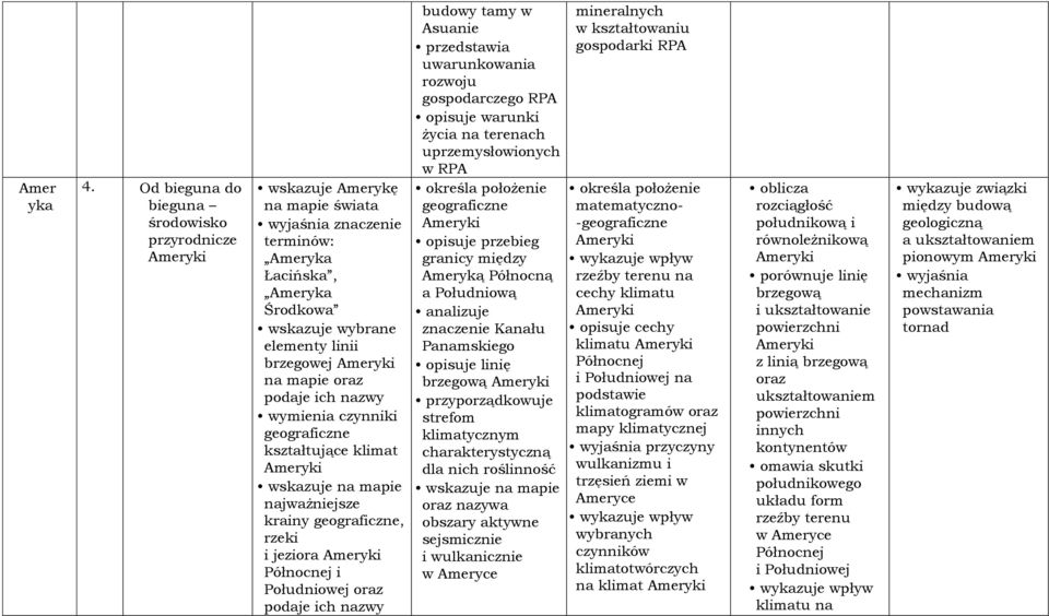 podaje ich nazwy wymienia czynniki geograficzne kształtujące klimat Ameryki najważniejsze krainy geograficzne, rzeki i jeziora Ameryki Północnej i Południowej oraz podaje ich nazwy budowy tamy w