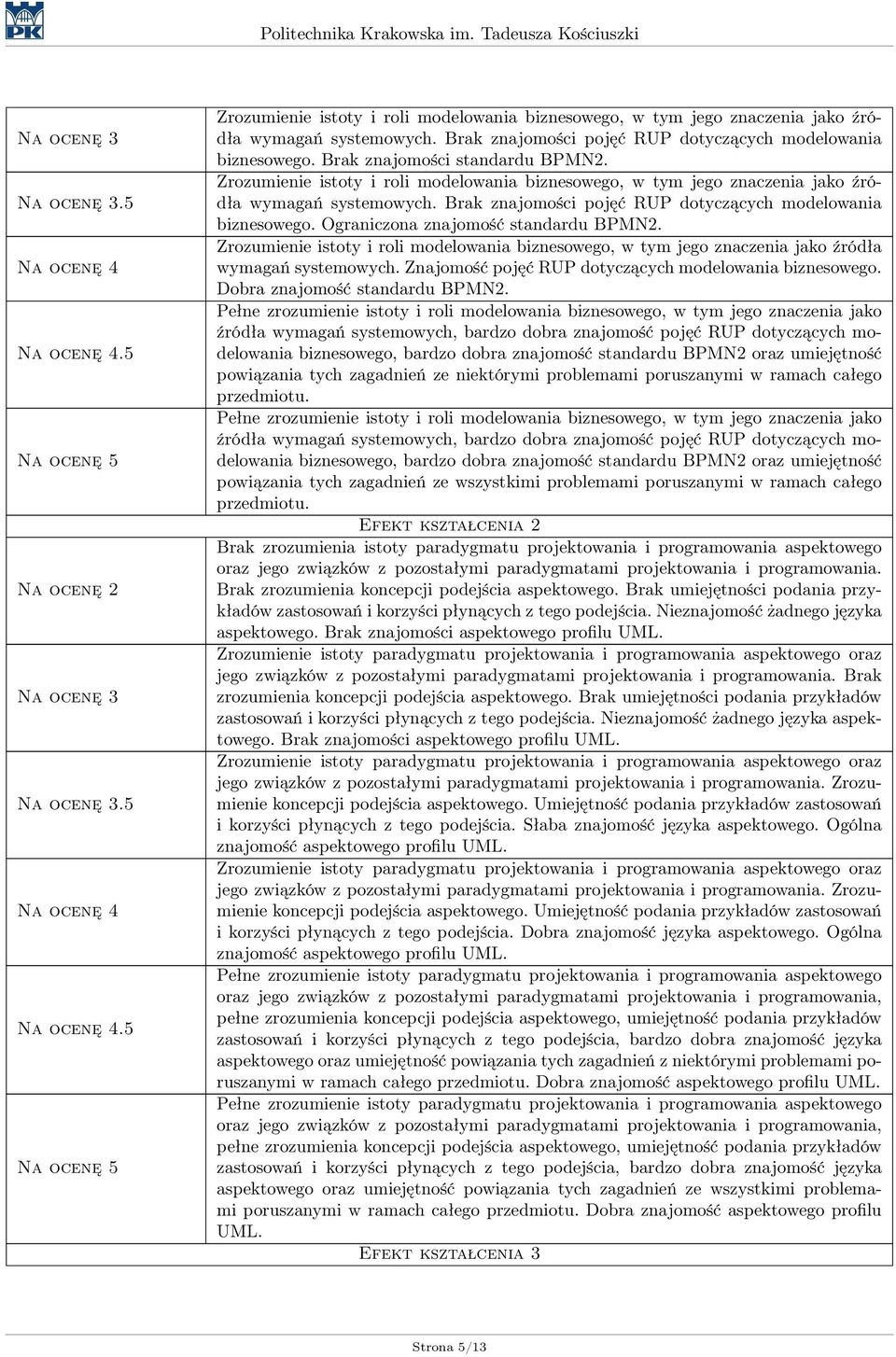 Ograniczona znajomość standardu BPMN2. Zrozumienie istoty i roli modelowania biznesowego, w tym jego znaczenia jako źródła wymagań systemowych. Znajomość pojęć RUP dotyczących modelowania biznesowego.