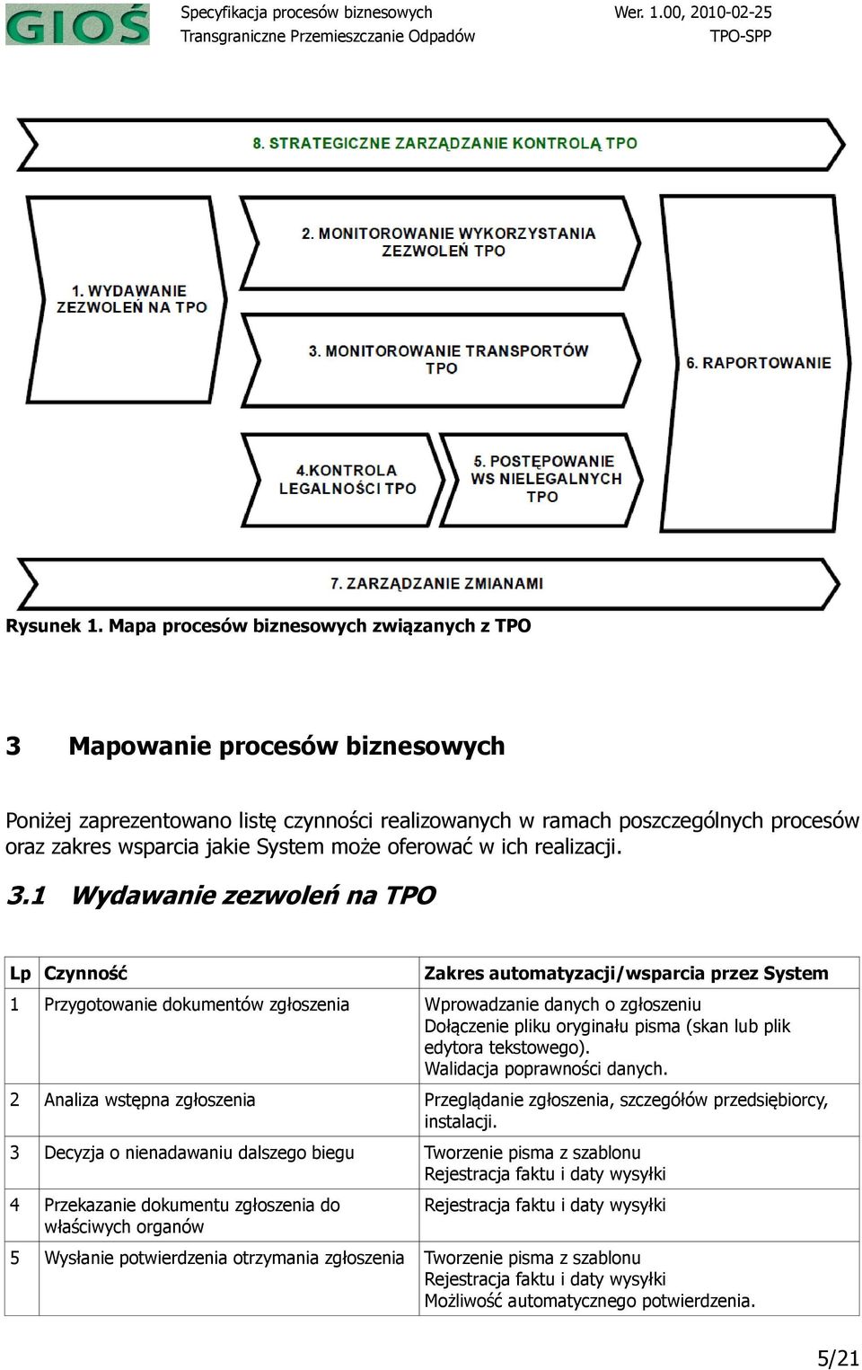 może oferować w ich realizacji. 3.