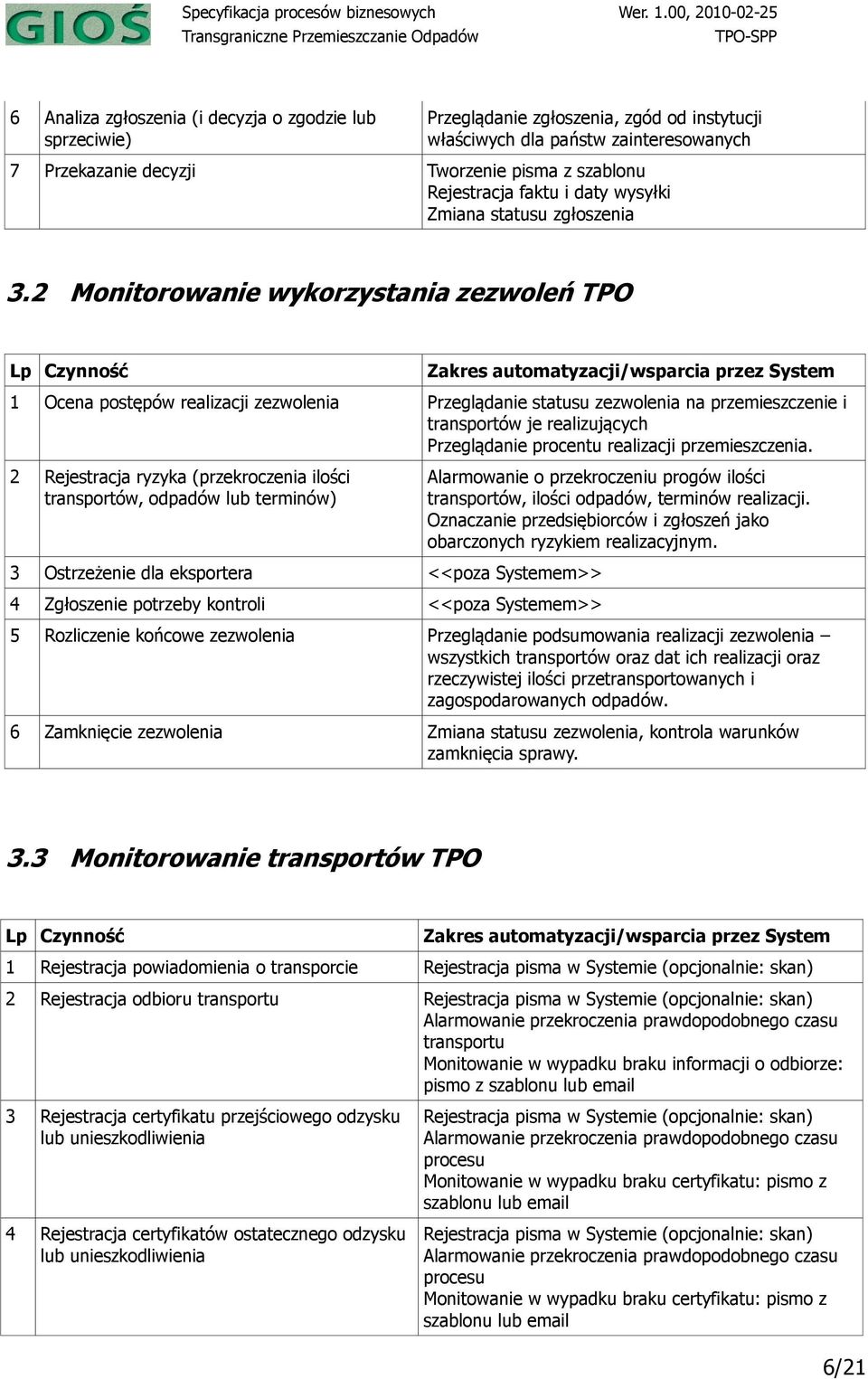 2 Monitorowanie wykorzystania zezwoleń TPO Lp Czynność Zakres automatyzacji/wsparcia przez System 1 Ocena postępów realizacji zezwolenia Przeglądanie statusu zezwolenia na przemieszczenie i