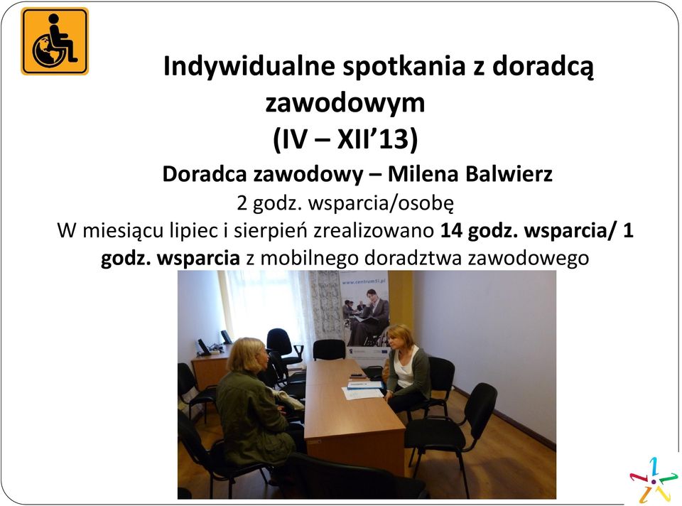 wsparcia/osobę W miesiącu lipiec i sierpień