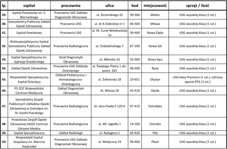 Chałubińskiego 7 67-100 Nowa Sól USG wysokiej klasy (1 szt.) 43. Szpital Specjalistyczny im. Jędrzeja Śniadeckiego 44. Zakład 45. 46.