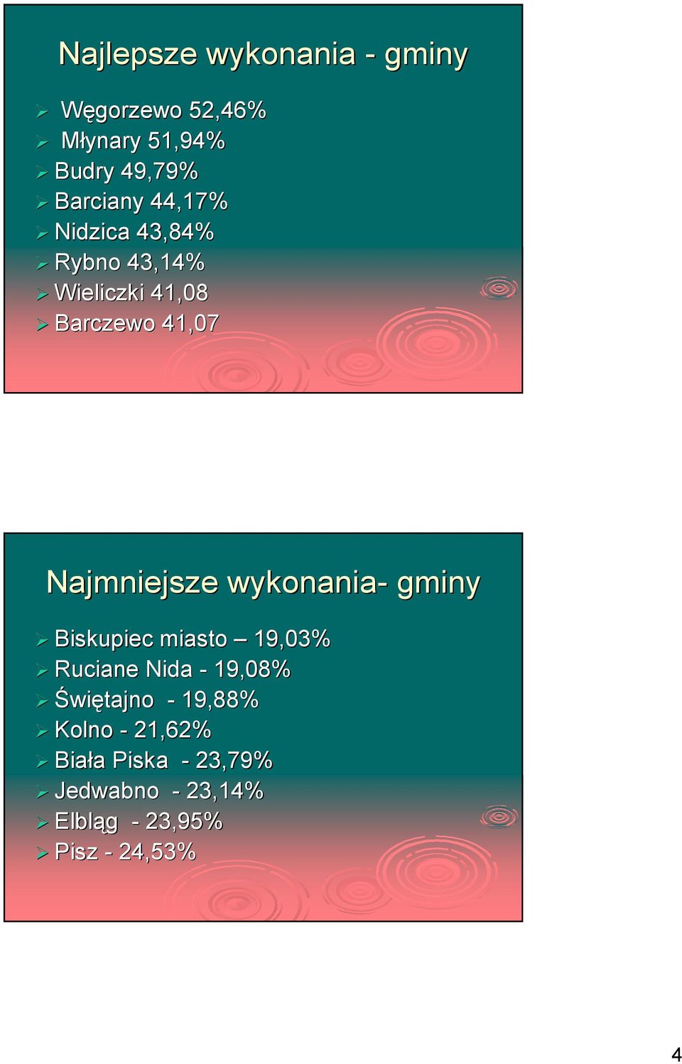 wykonania- gminy Biskupiec miasto 19,03% Ruciane Nida - 19,08% Świętajno - 19,88%