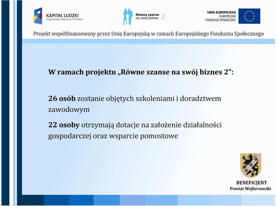 doradztwem zawodowym 22 osoby otrzymajądotacje na