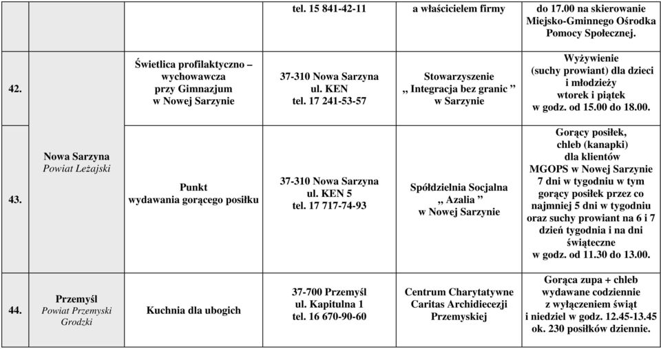 Nowa Sarzyna Powiat Leżajski Punkt wydawania gorącego posiłku 37-310 Nowa Sarzyna ul. KEN 5 tel.