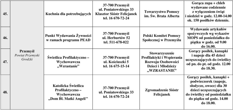 Przemyśl Powiat Przemyski Punkt Wydawania Żywności w ramach programu PEAD Profilaktyczno Wychowawcza Wzrastanie 37-700 Przemyśl ul. Herburtów 52 tel. 511-678-022 37-700 Przemyśl ul. Kościuszki 5 tel.