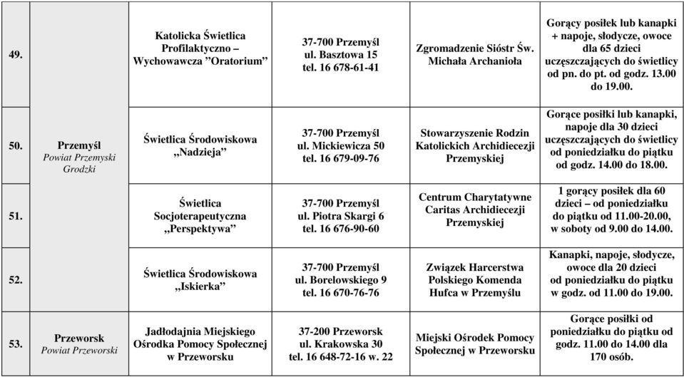 Mickiewicza 50 tel. 16 679-09-76 Stowarzyszenie Rodzin Katolickich Archidiecezji Przemyskiej Gorące posiłki lub kanapki, napoje dla 30 dzieci od godz. 14.00 do 18.00. 51.