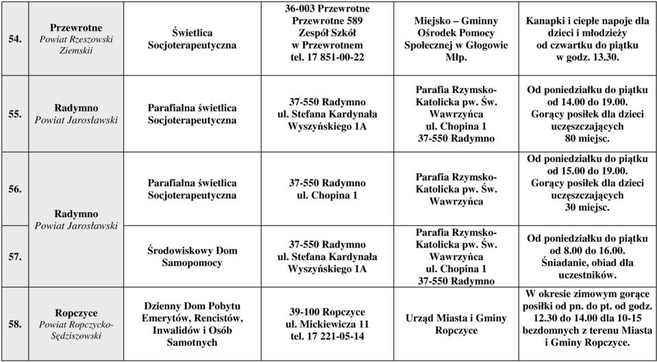 Stefana Kardynała Wyszyńskiego 1A Parafia Rzymsko- Katolicka pw. Św. Wawrzyńca ul. Chopina 1 37-550 Radymno Od poniedziałku do piątku od 14.00 do 19.00. Gorący posiłek dla dzieci uczęszczających 80 miejsc.