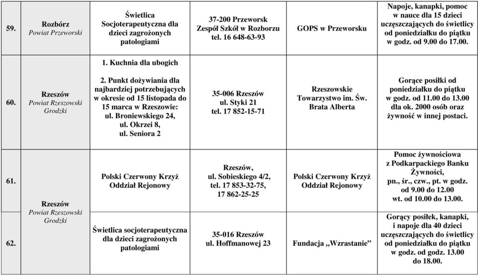 Styki 21 tel. 17 852-15-71 Rzeszowskie Towarzystwo im. Św. Brata Alberta Gorące posiłki od poniedziałku do piątku w godz. od 11.00 do 13.00 dla ok. 2000 osób oraz żywność w innej postaci. 61. 62.